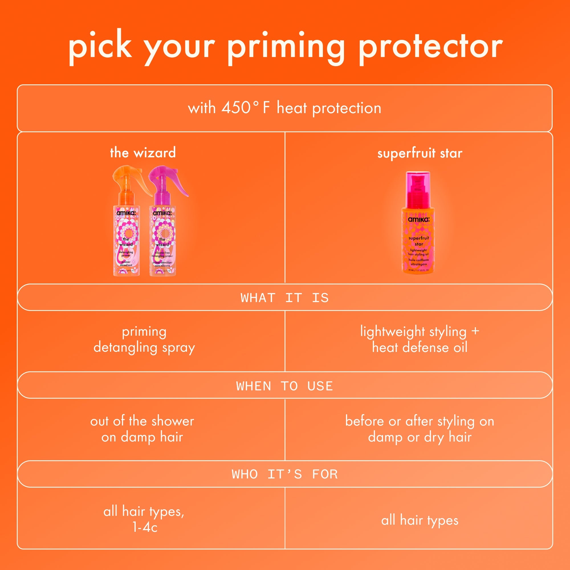 amika the wizard silicone-free detangling primer – amika Haarpflege