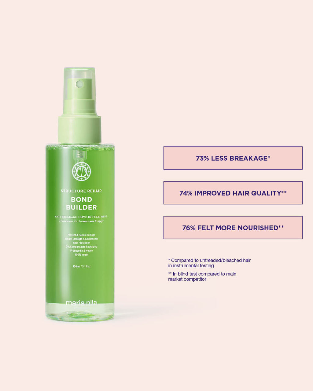 Maria Nila Bond Builder 150ml – Produktversprechen