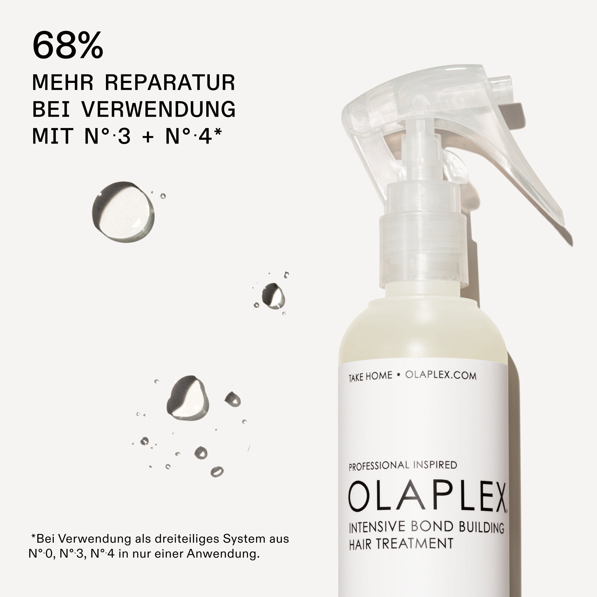 Olaplex No.0 Intense Bond Builder – Herstellergrafik: 68 % mehr Reparatur bei Verwendung mit No.3 und No.4