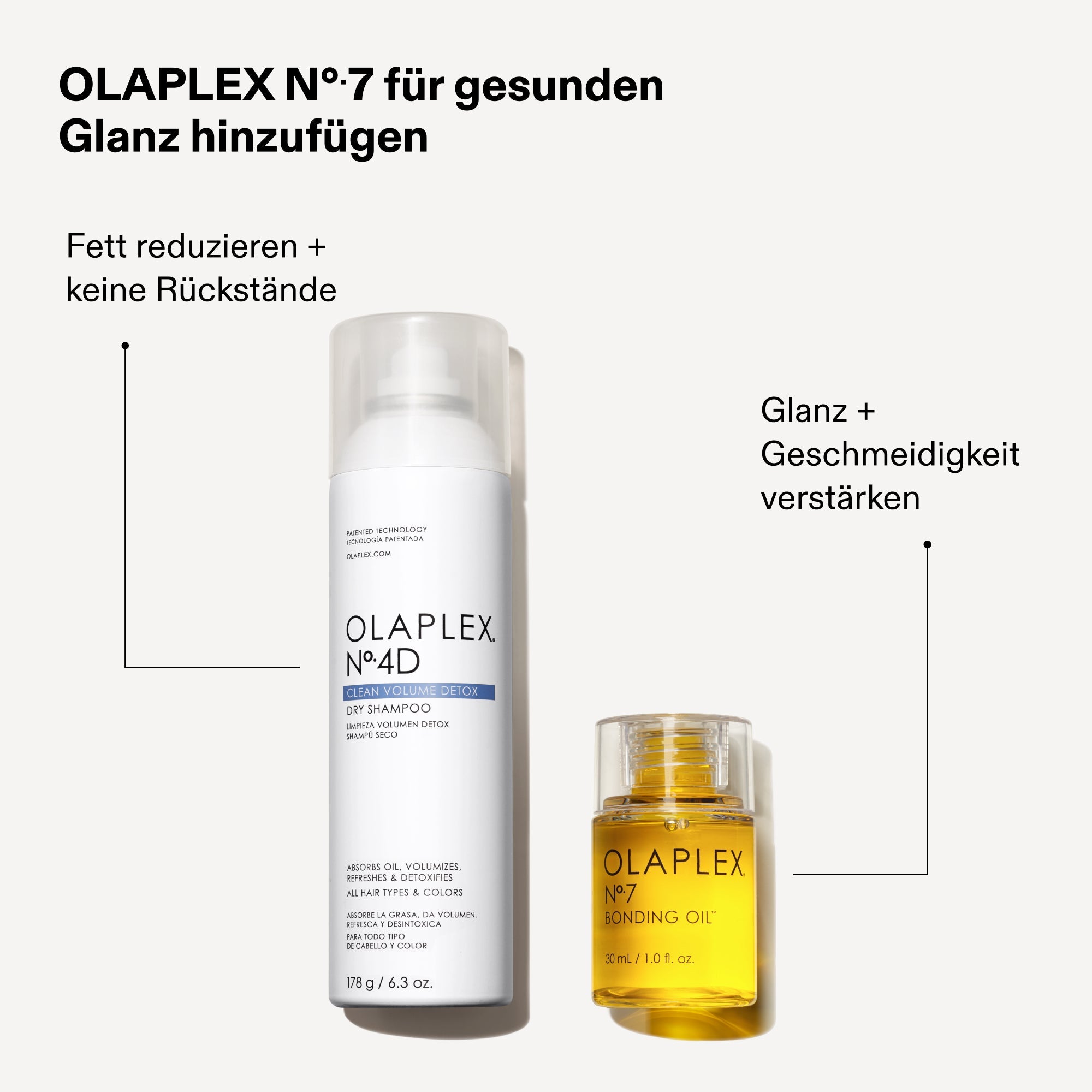 Olaplex No.4D Dry Shampoo – Platz in der Olaplex-Routine (Herstellergrafik)