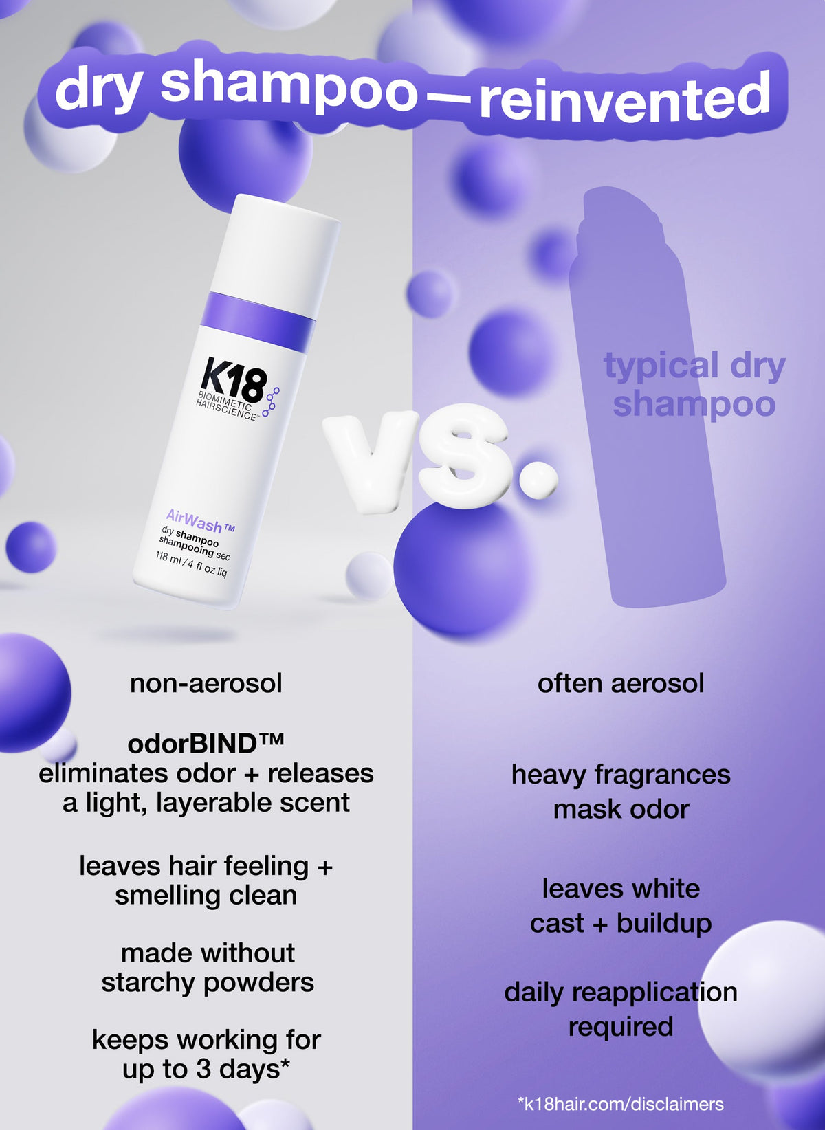 K18 AirWash im Vergleich zu herkömmlichem Trockenshampoo mit Treibgas