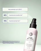 Maria Nila Cream Heat Spray 150ml – Produktversprechen