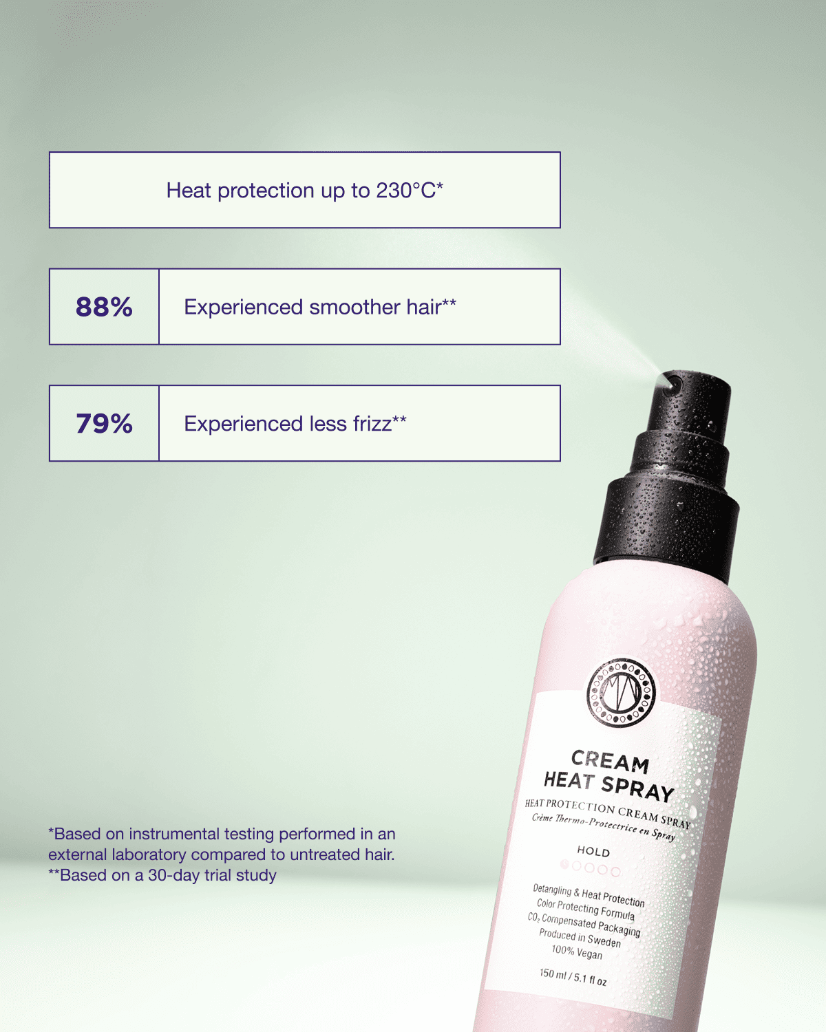 Maria Nila Cream Heat Spray 150ml – Produktversprechen