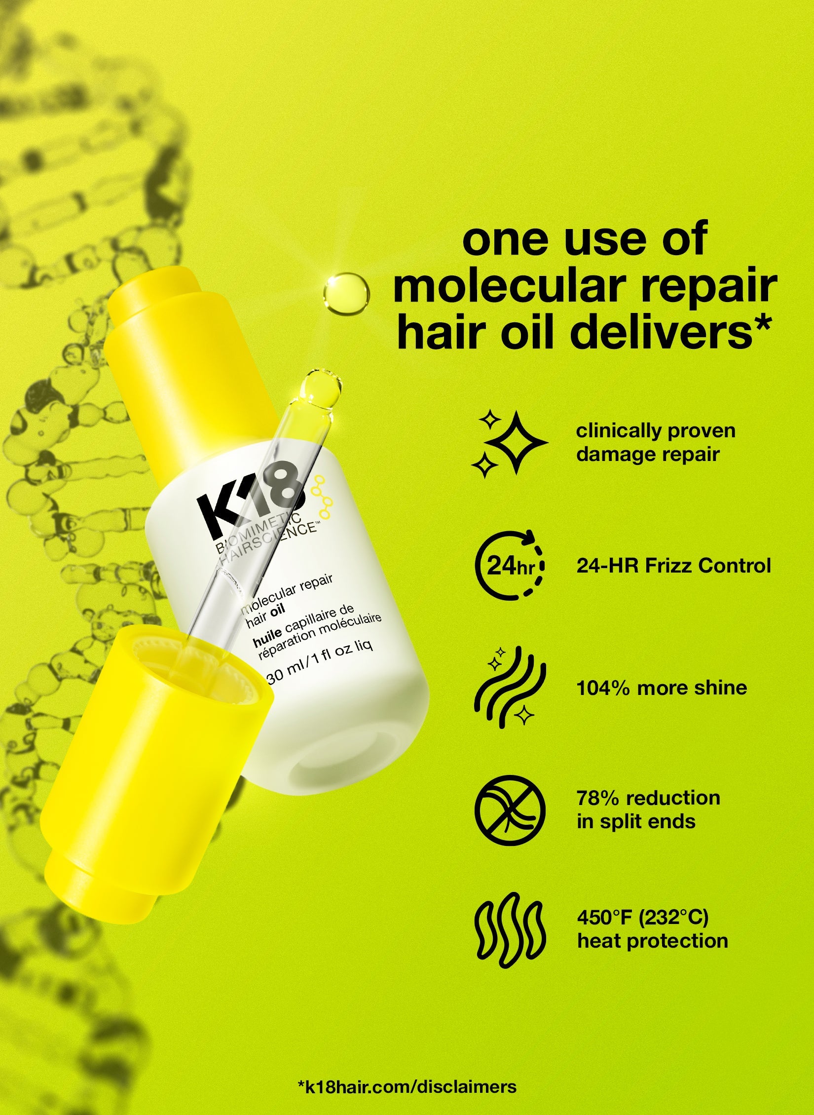 K18 Hair Oil: 104 % mehr Glanz, 78 % weniger Spliss, Hitzeschutz bis 232 °C