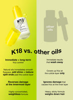 K18 Hair Oil im Vergleich zu klassischen Haarölen