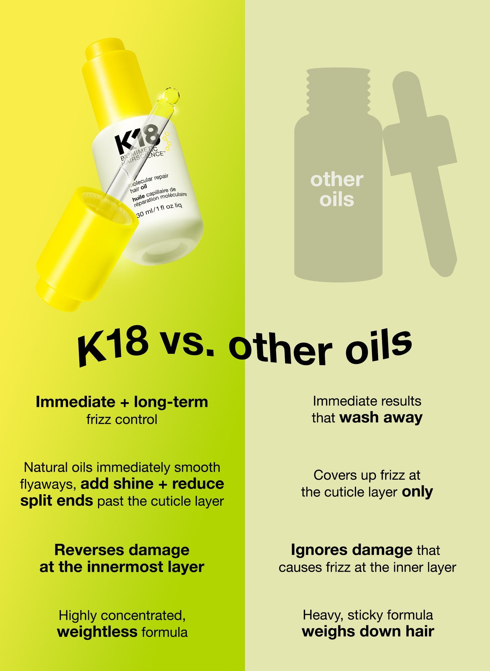 K18 Hair Oil im Vergleich zu klassischen Haarölen