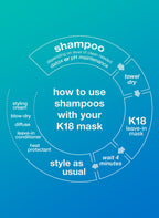 Wie du K18 Shampoos mit der K18 Maske kombinierst