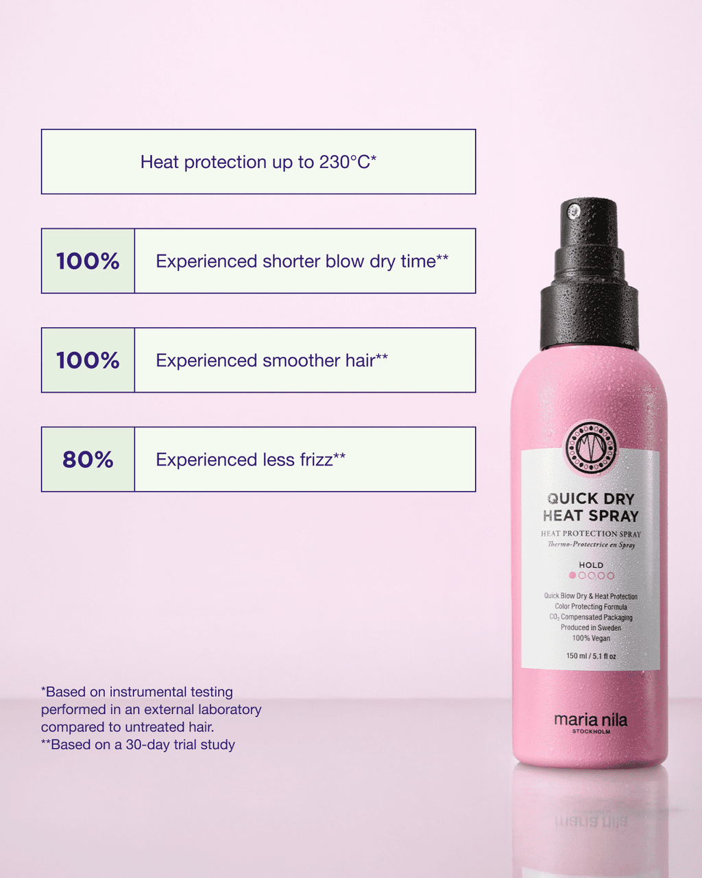 Maria Nila Quick Dry Heat Spray 150ml – Produktversprechen