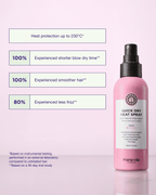 Maria Nila Quick Dry Heat Spray 150ml – Produktversprechen
