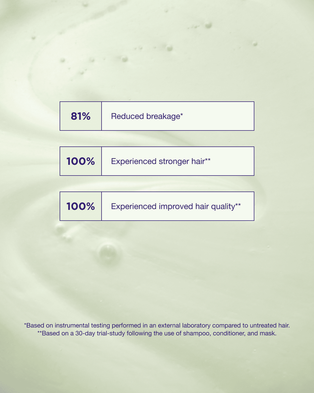 Maria Nila Structure Repair Shampoo – Produktversprechen