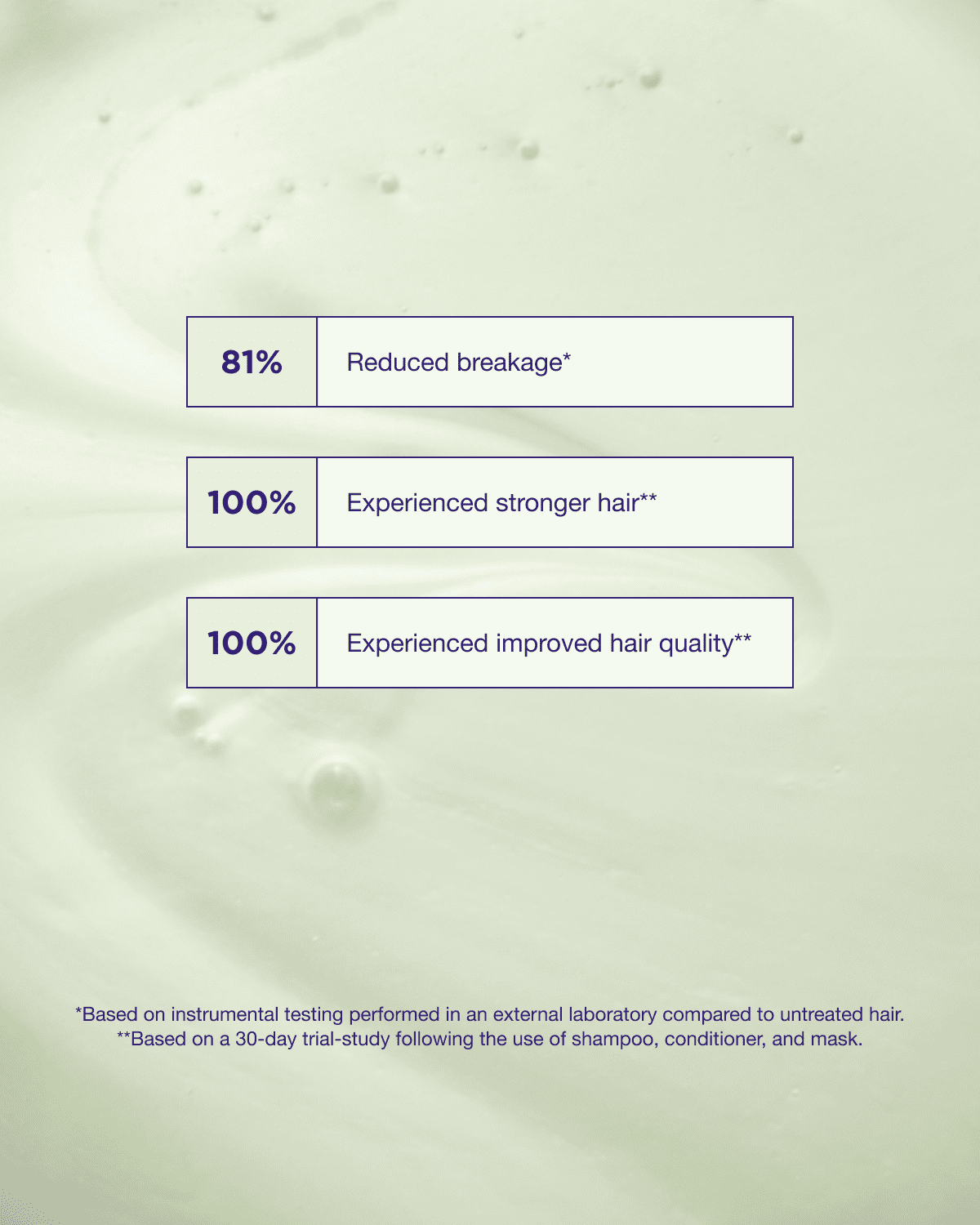 Maria Nila Structure Repair Shampoo – Produktversprechen
