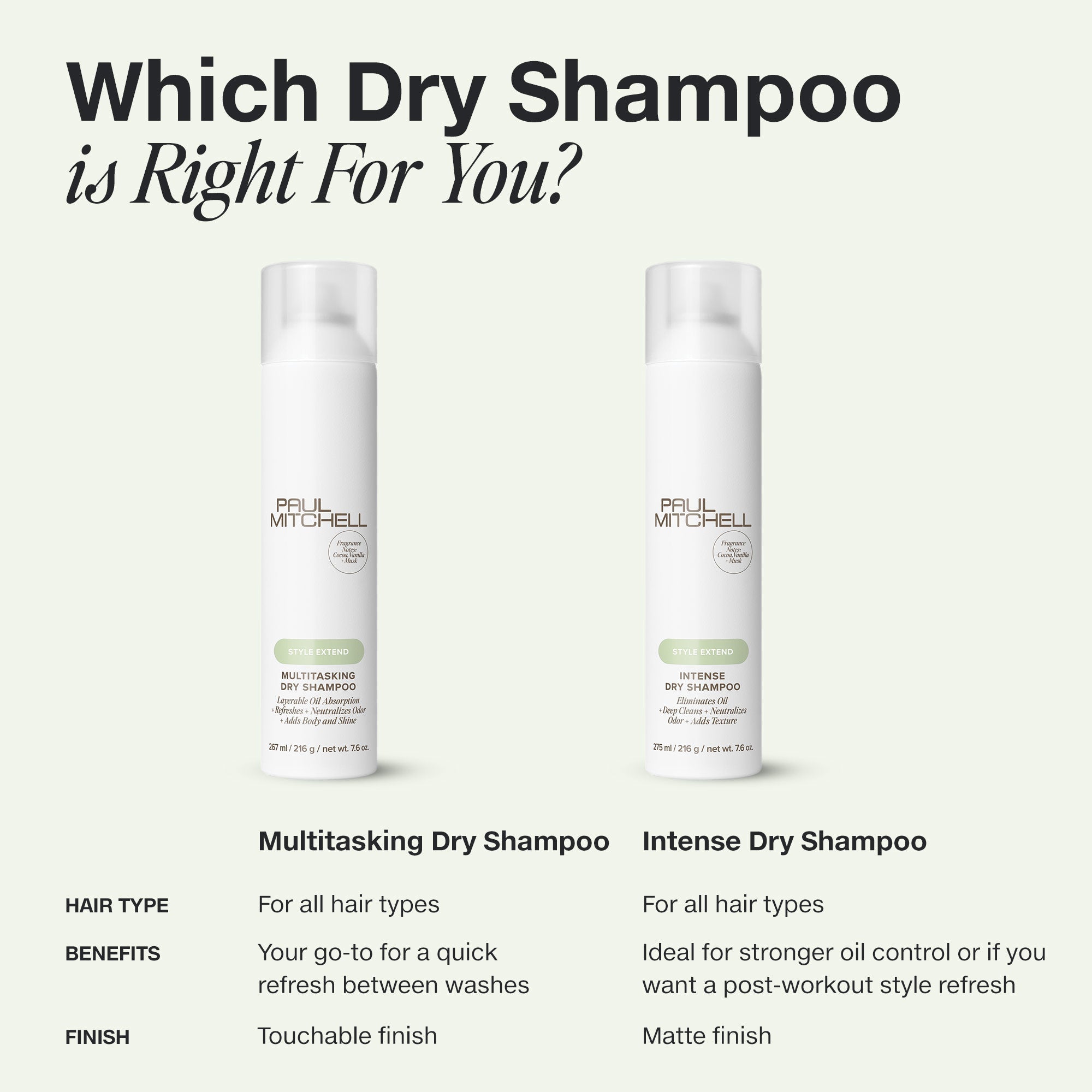 Welches Trockenshampoo passt zu dir – Paul Mitchell Multitasking Dry Shampoo (Touchable Finish) und Intense Dry Shampoo (mattes Finish) im Vergleich