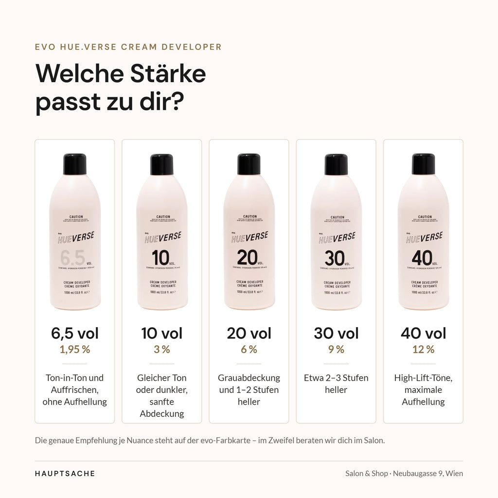 evo Hue.Verse Cream Developer – welche Stärke passt: 6,5, 10, 20, 30 und 40 vol im Überblick