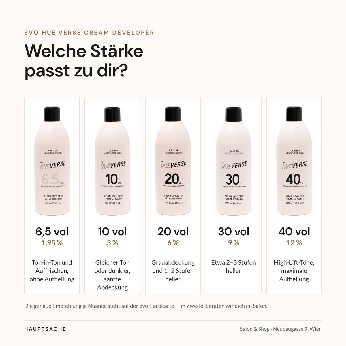 evo Hue.Verse Cream Developer – welche Stärke passt: 6,5, 10, 20, 30 und 40 vol im Überblick