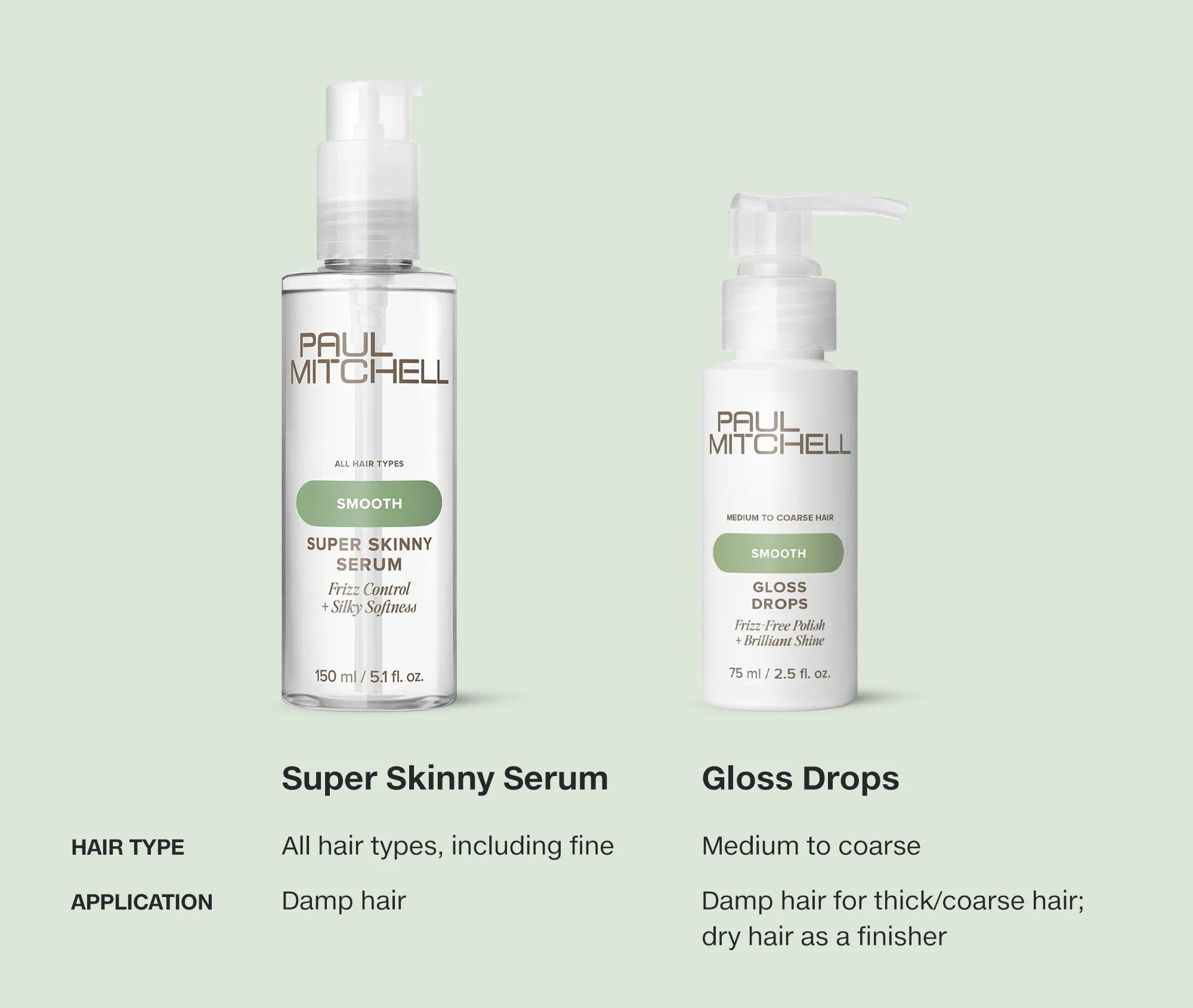 Super Skinny Serum Paul Mitchell