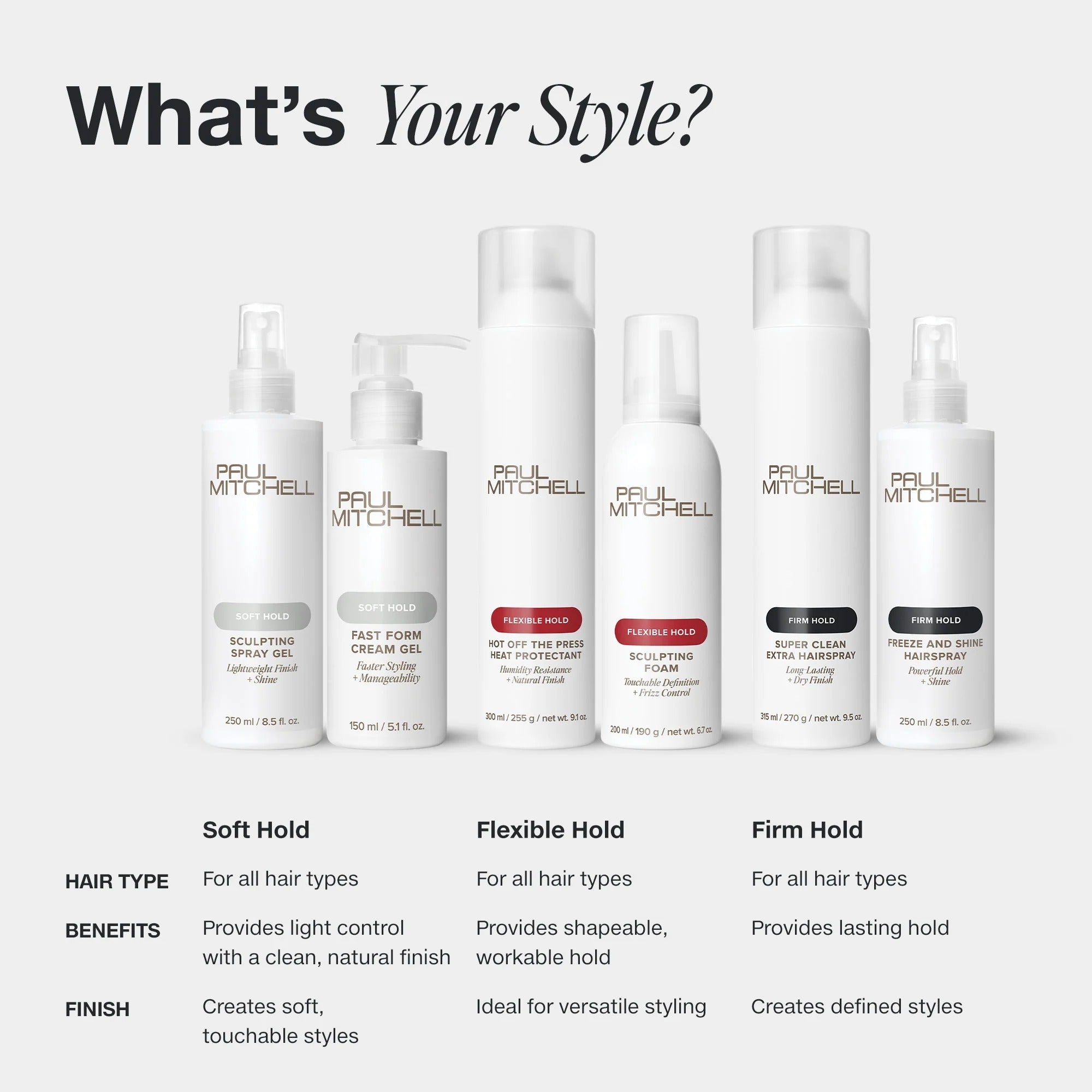 PAUL MITCHELL Fast Form Paul Mitchell