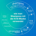 Wie du K18 Shampoos mit der K18 Maske verwendest