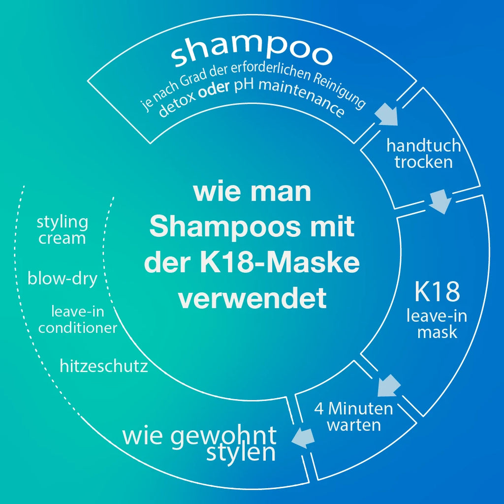Wie du K18 Hair Oil in deine K18 Routine einbaust