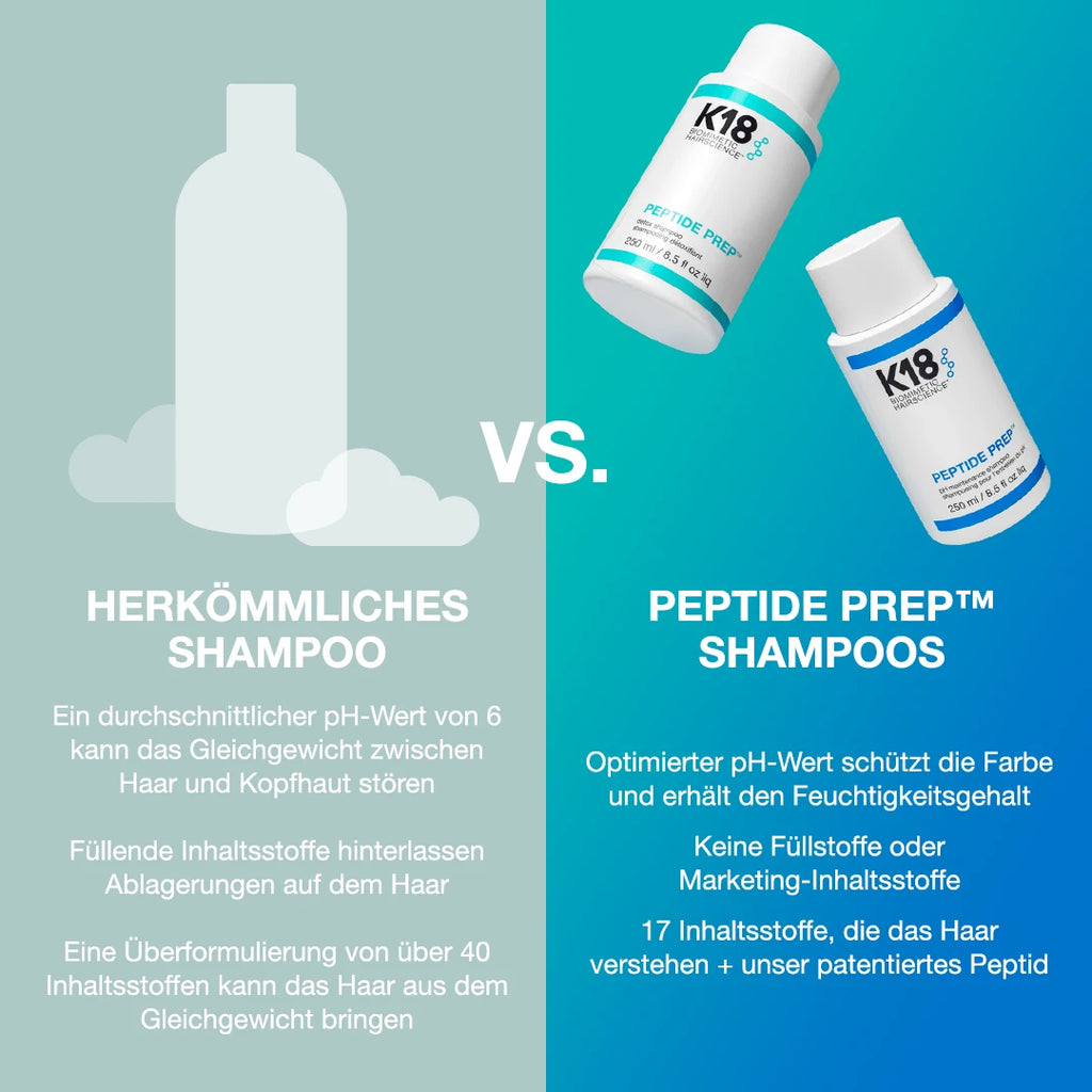 K18 Detox Shampoo im Vergleich zu herkömmlichem Shampoo